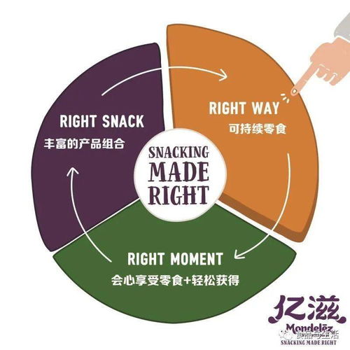億滋國際發布《2020年享受好零食報告》并承諾 2025年實現產品包裝全部可回收，強化數據處理服務